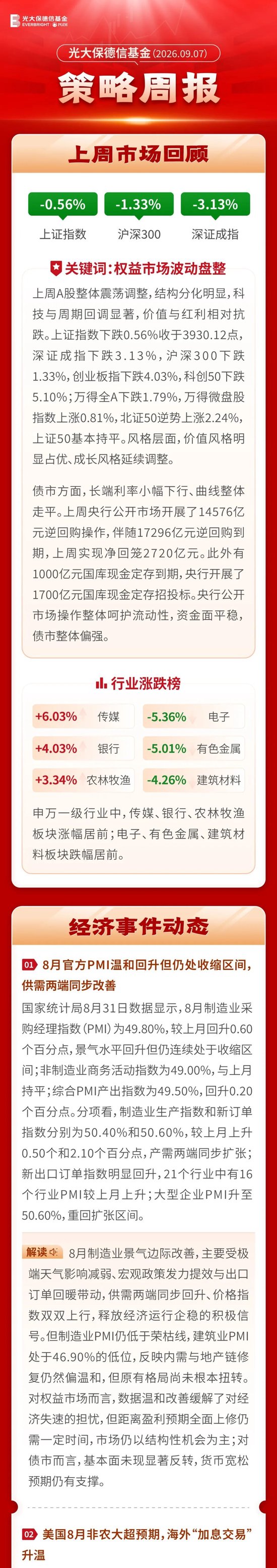 一周观市 | 光大保德信基金：市场波动盘整	，关注均衡偏积极的投资策略