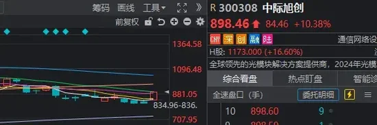 A股又一次“站在光里”，科技是真反弹吗？明天	，紧盯这只龙头股