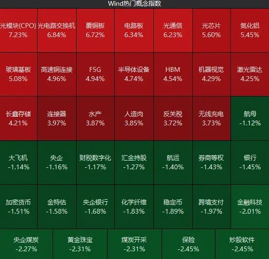A股又一次“站在光里”	，科技是真反弹吗？明天，紧盯这只龙头股