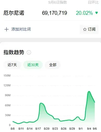 A股又一次“站在光里	”，科技是真反弹吗？明天	，紧盯这只龙头股