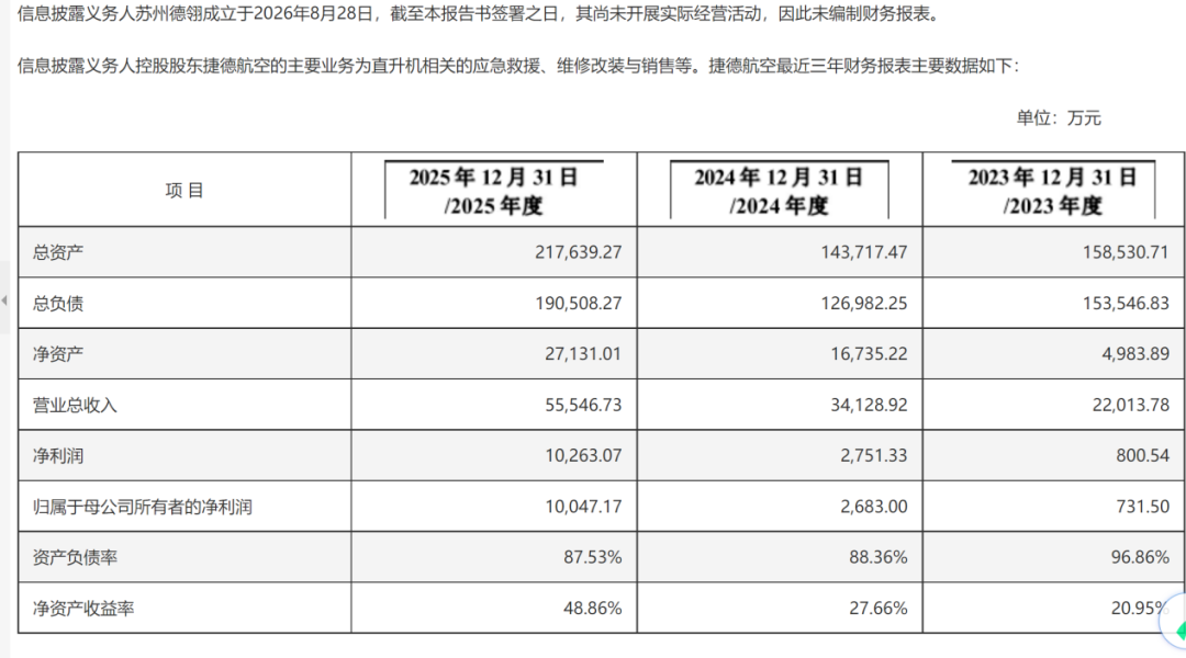 8.6亿元！低空经济“大佬	”拟入主苏州上市公司