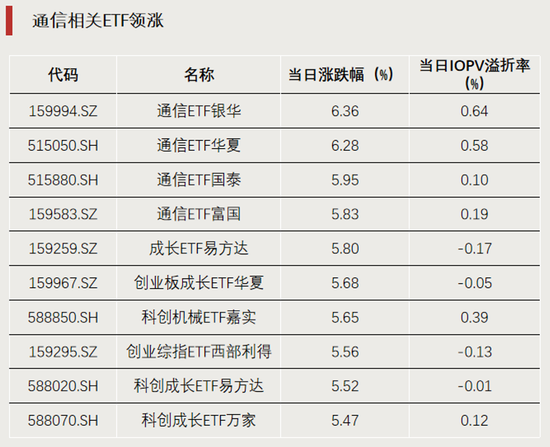 科技股大反攻，拐点要来了？