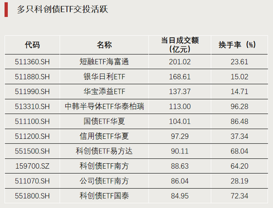 科技股大反攻	，拐点要来了？