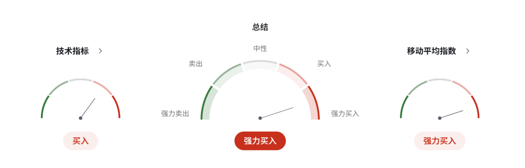 欧元EURUSD迎来加息窗口！9月加息基本落地，德银预计欧央行12月再加息	，终点或达2.75%
