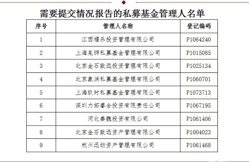 9家私募同日失联，部分机构仍有产品运作！咋回事？