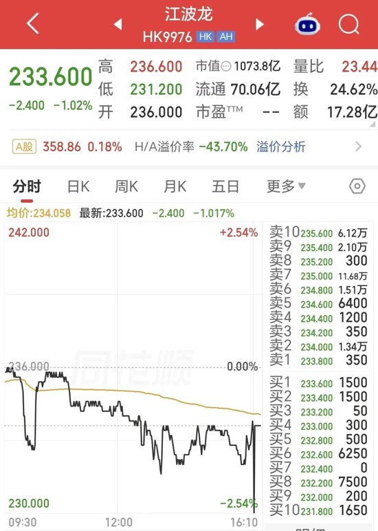 折价44%上市仍破发！千亿存储龙头，H股首秀遇冷