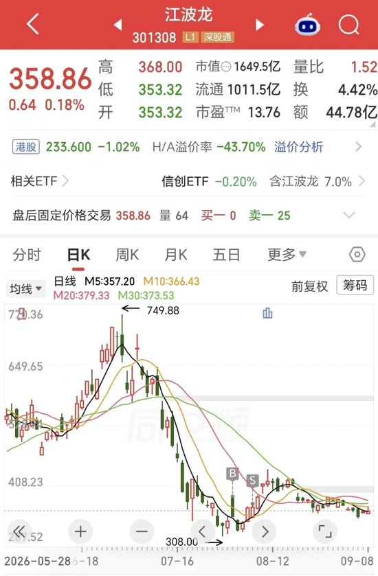 折价44%上市仍破发！千亿存储龙头	，H股首秀遇冷