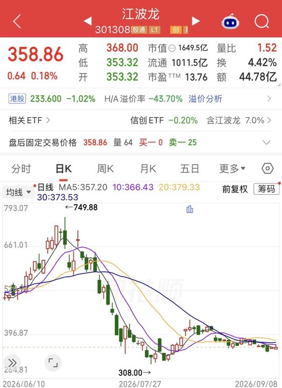 江波龙港股“破发”！净利暴增715倍	，为何没打动市场？