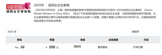 星宇股份年报疑出现数据错误：董事长周晓萍65岁，儿子周宇恒58岁	，两人仅差7岁！劝退应届生处分多人后续