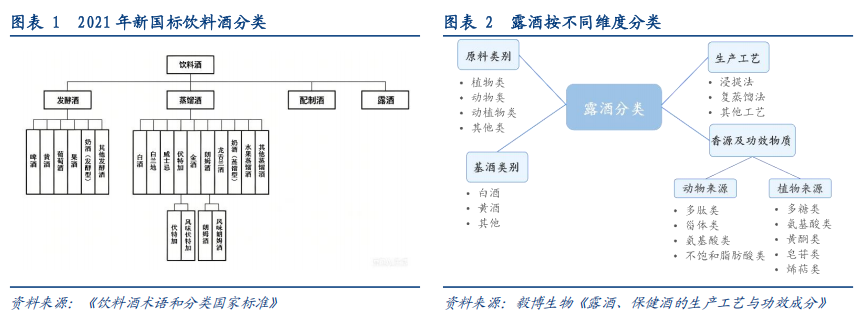华创证券深度研究：露酒增长逻辑已逐步转向“量价齐升	”，未来五年是品类大众化跃迁关键期	，行业规模有望超千亿