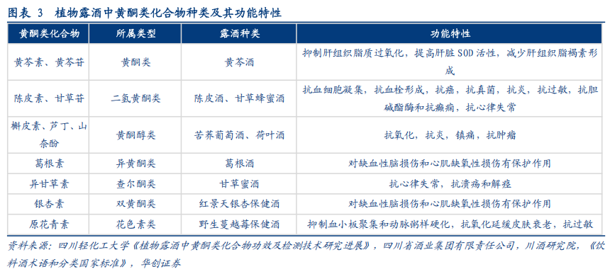华创证券深度研究：露酒增长逻辑已逐步转向“量价齐升”	，未来五年是品类大众化跃迁关键期，行业规模有望超千亿