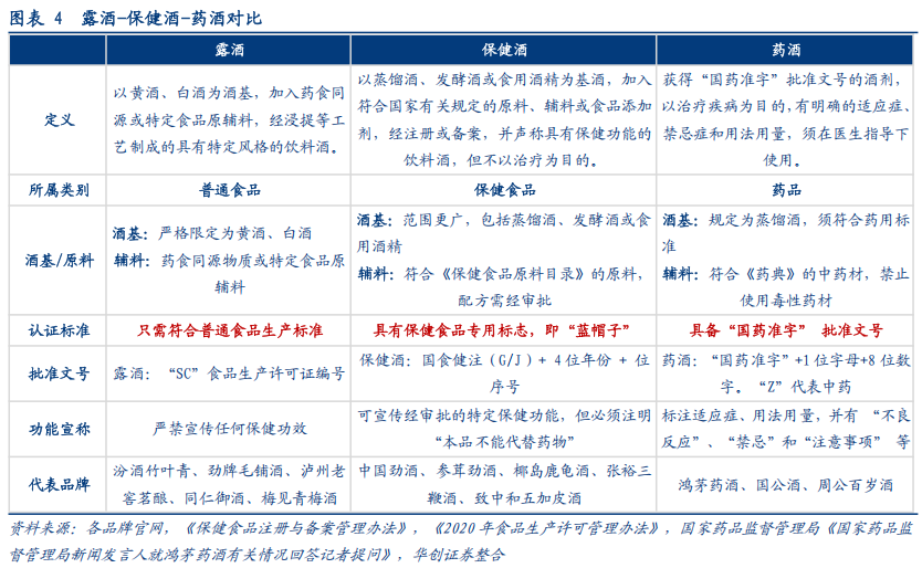 华创证券深度研究：露酒增长逻辑已逐步转向“量价齐升”，未来五年是品类大众化跃迁关键期，行业规模有望超千亿