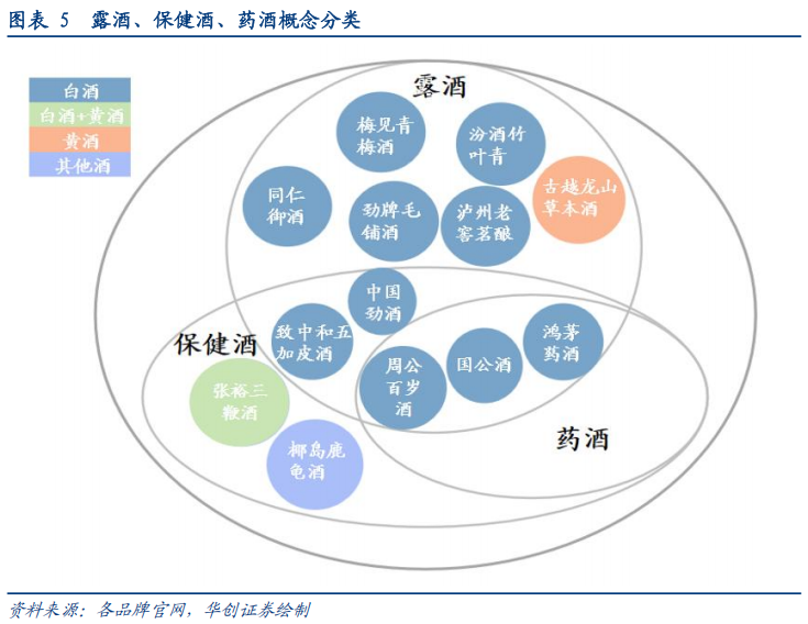 华创证券深度研究：露酒增长逻辑已逐步转向“量价齐升”	，未来五年是品类大众化跃迁关键期，行业规模有望超千亿
