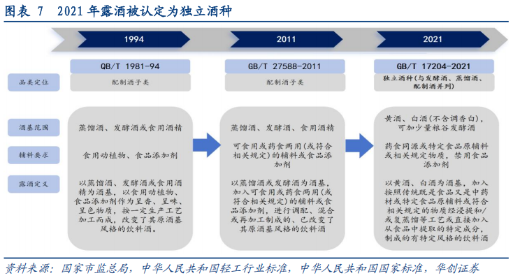 华创证券深度研究：露酒增长逻辑已逐步转向“量价齐升”，未来五年是品类大众化跃迁关键期，行业规模有望超千亿