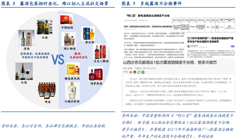 华创证券深度研究：露酒增长逻辑已逐步转向“量价齐升	”，未来五年是品类大众化跃迁关键期	，行业规模有望超千亿