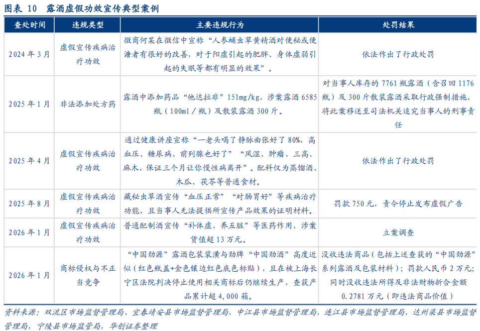 华创证券深度研究：露酒增长逻辑已逐步转向“量价齐升”，未来五年是品类大众化跃迁关键期，行业规模有望超千亿