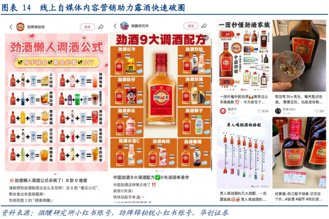 华创证券深度研究：露酒增长逻辑已逐步转向“量价齐升”，未来五年是品类大众化跃迁关键期	，行业规模有望超千亿