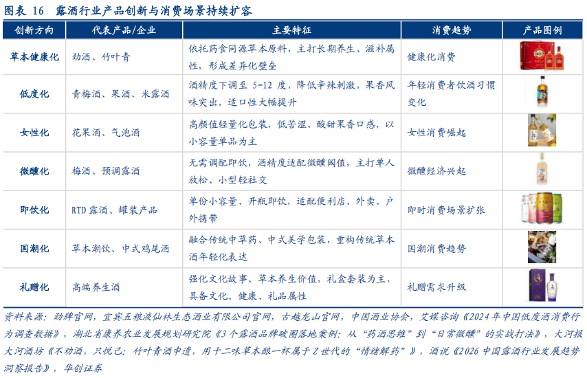 华创证券深度研究：露酒增长逻辑已逐步转向“量价齐升”，未来五年是品类大众化跃迁关键期，行业规模有望超千亿