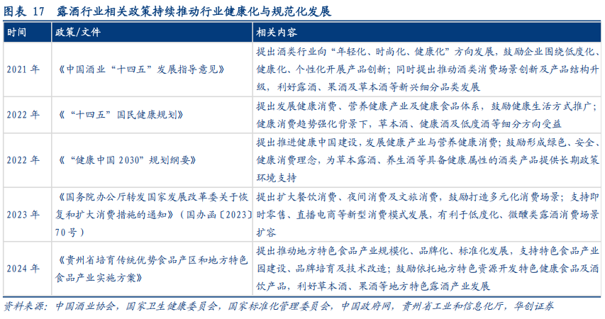 华创证券深度研究：露酒增长逻辑已逐步转向“量价齐升”	，未来五年是品类大众化跃迁关键期，行业规模有望超千亿