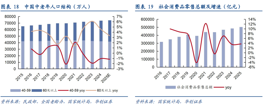 华创证券深度研究：露酒增长逻辑已逐步转向“量价齐升	”	，未来五年是品类大众化跃迁关键期，行业规模有望超千亿
