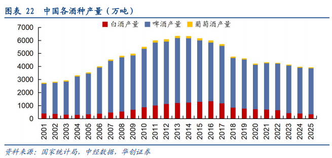 华创证券深度研究：露酒增长逻辑已逐步转向“量价齐升”，未来五年是品类大众化跃迁关键期，行业规模有望超千亿