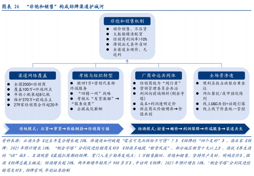 华创证券深度研究：露酒增长逻辑已逐步转向“量价齐升”，未来五年是品类大众化跃迁关键期，行业规模有望超千亿