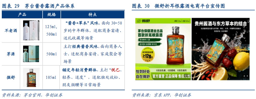 华创证券深度研究：露酒增长逻辑已逐步转向“量价齐升”，未来五年是品类大众化跃迁关键期，行业规模有望超千亿