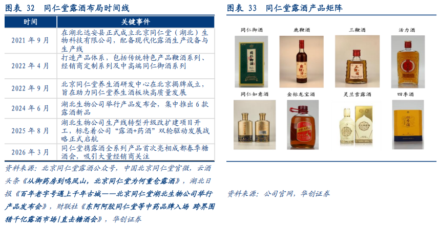 华创证券深度研究：露酒增长逻辑已逐步转向“量价齐升	”	，未来五年是品类大众化跃迁关键期，行业规模有望超千亿