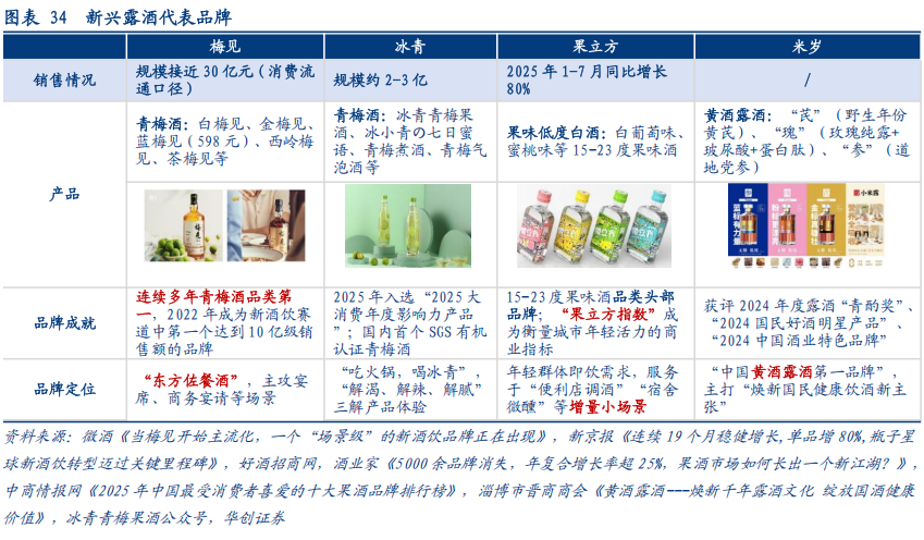 华创证券深度研究：露酒增长逻辑已逐步转向“量价齐升”	，未来五年是品类大众化跃迁关键期，行业规模有望超千亿