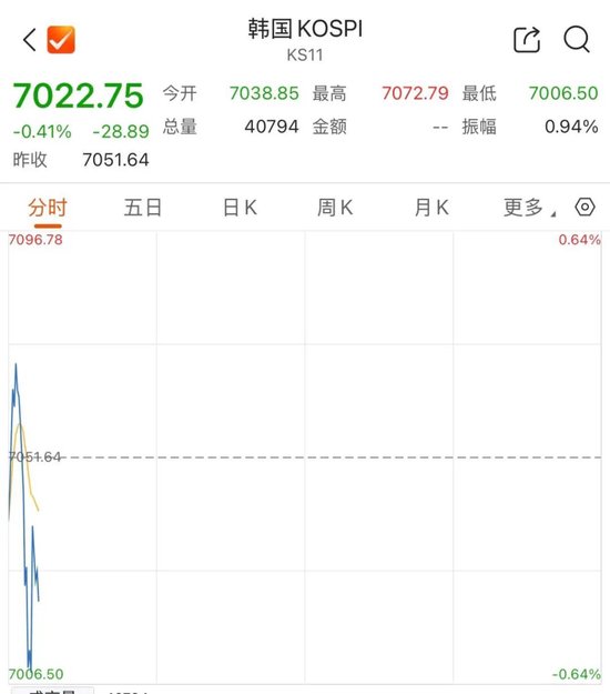 存储双雄，高开后快速跳水