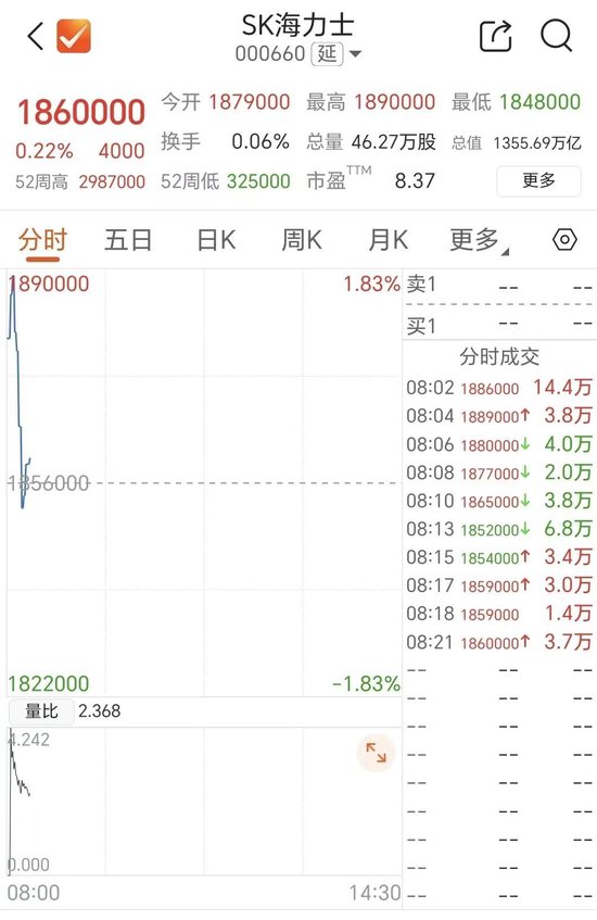 存储双雄，高开后快速跳水