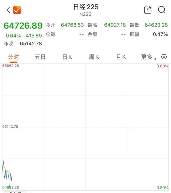 存储双雄，高开后快速跳水
