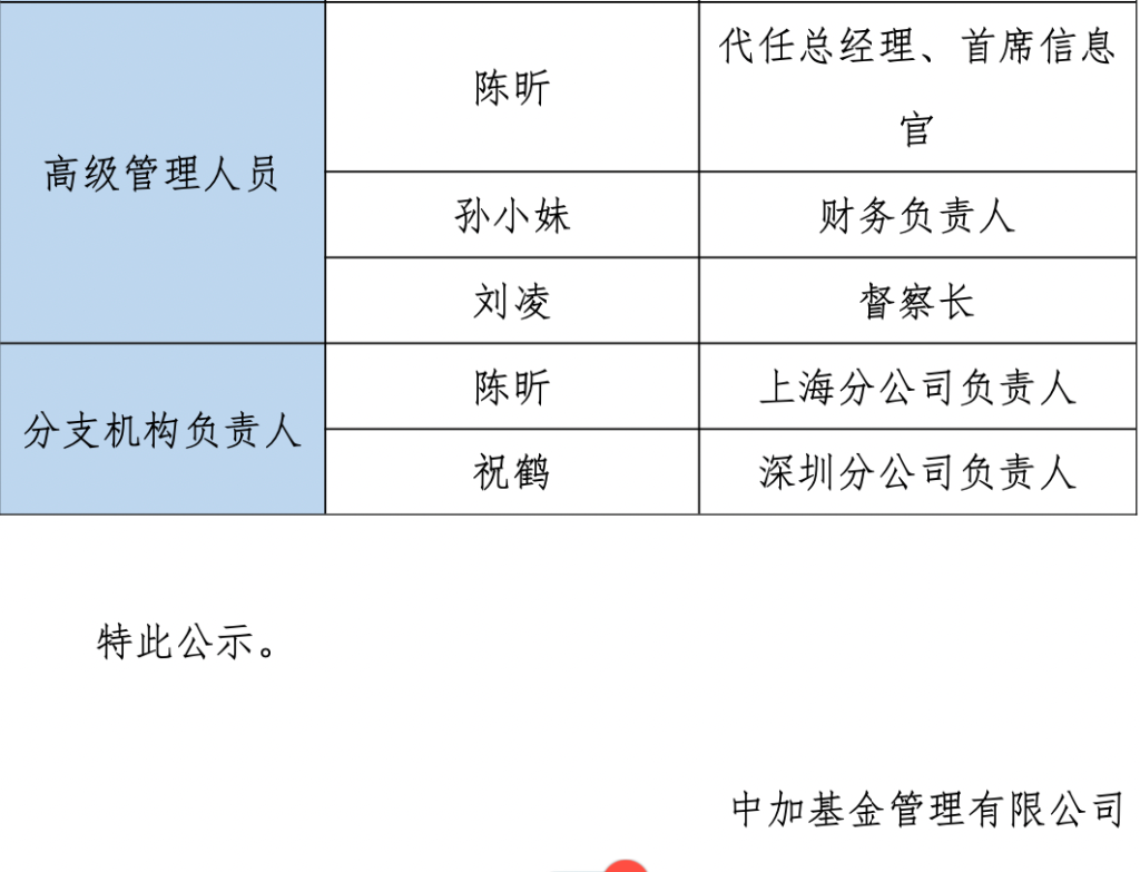 中加基金总经理代任近9个月	，大股东北京银行公开“选帅	”