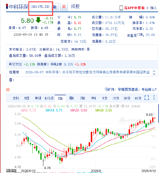 中科环保可转债上市保荐书公告闹“乌龙	”，深交所误写成上交所	，保荐人国泰海通是否有责任？