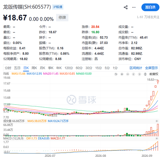 7天6板大牛股，宣布复牌