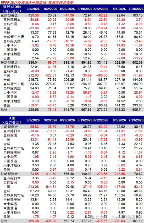 中金：美联储加息未必是坏事	，不加也未必是好事