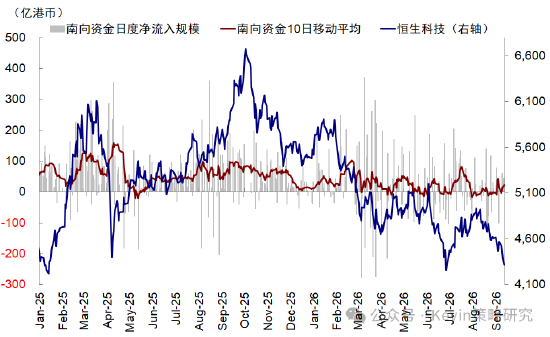 中金：美联储加息未必是坏事，不加也未必是好事