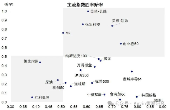 中金：美联储加息未必是坏事，不加也未必是好事