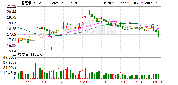 中炬高新：截至9月11日公司累计回购股份2033.63万股
