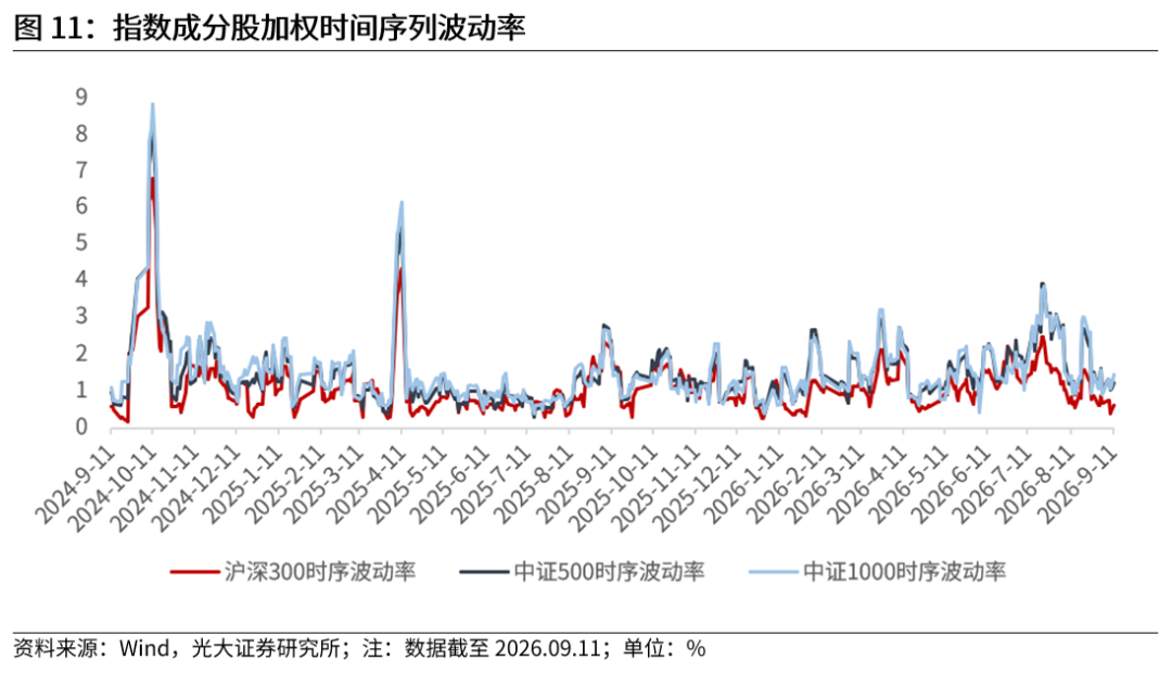 【光大金工】震荡或是当前市场主基调——金融工程市场跟踪周报20260913