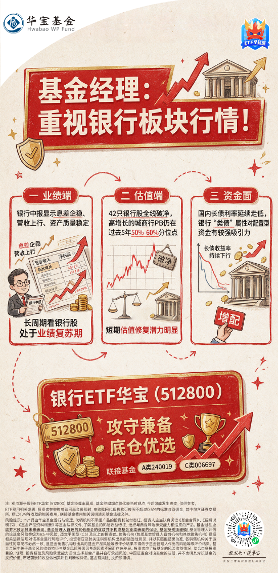 如何看待9月银行股逆市新高？