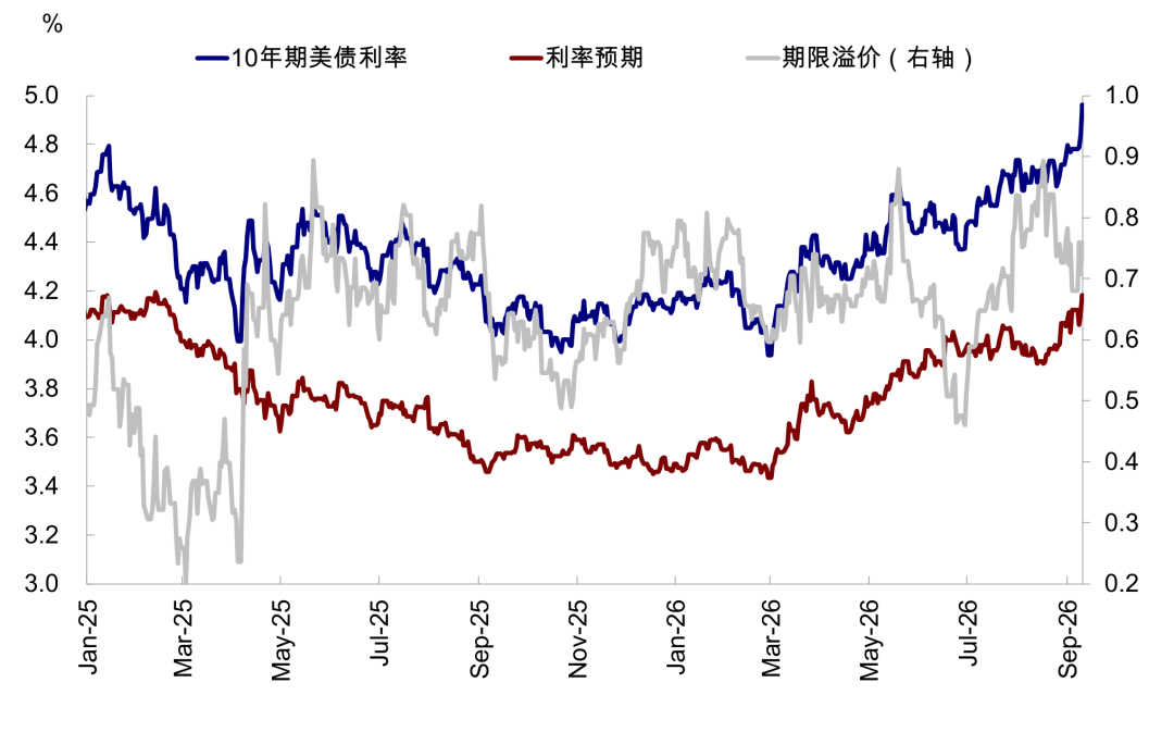 中金：如果美联储加息会发生什么？