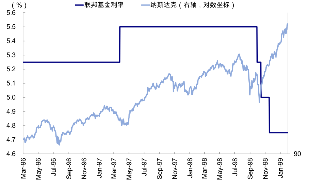 中金：如果美联储加息会发生什么？