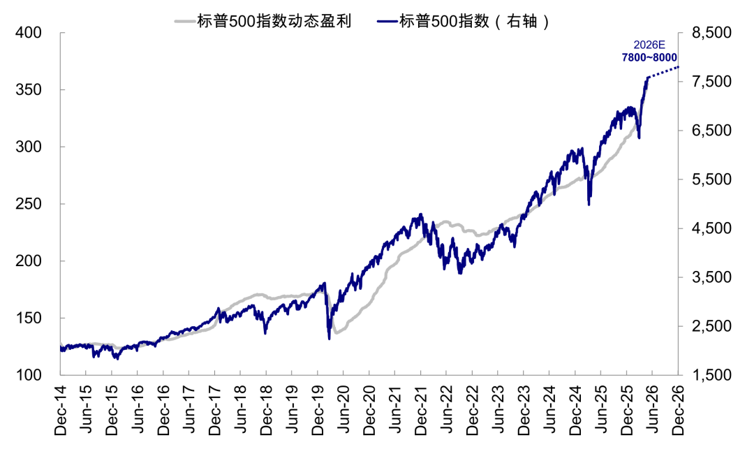 中金：如果美联储加息会发生什么？