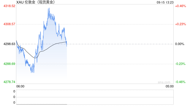 8月全球黄金ETF，净流入创新高！后市如何配置？机构研判