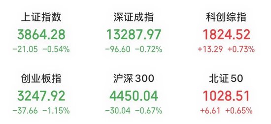尾盘直线拉升	，龙头股涨停