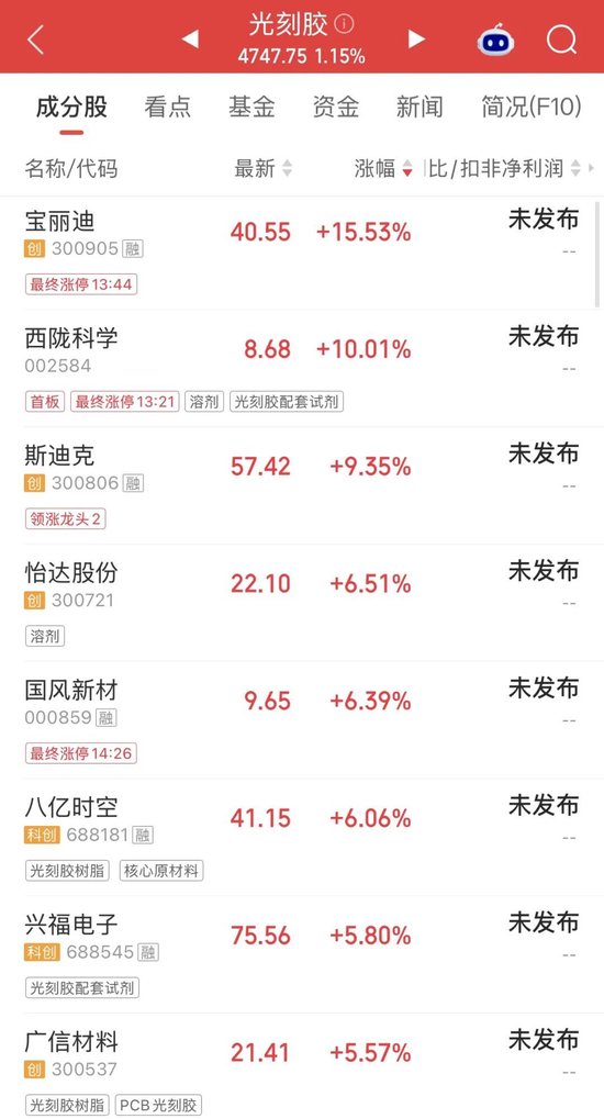 尾盘直线拉升，龙头股涨停