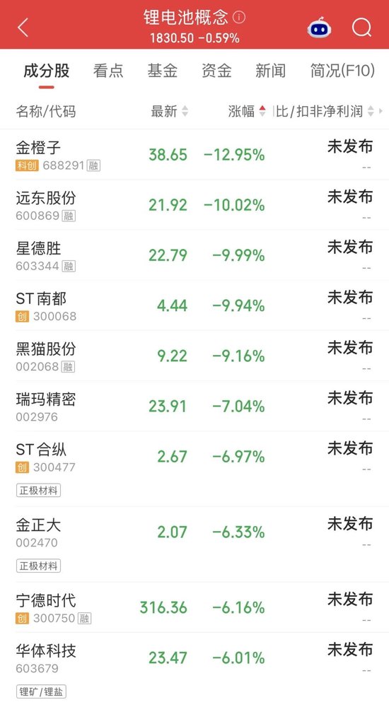 尾盘直线拉升，龙头股涨停