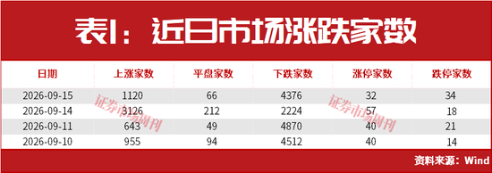 美联储加息后，A股能连续大涨2个月？