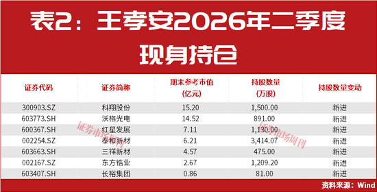 美联储加息后，A股能连续大涨2个月？